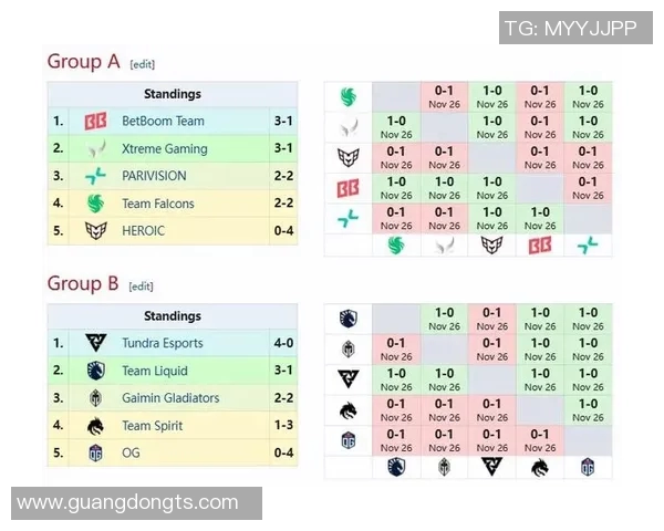 dota2比赛排期-揭秘DOTA2比赛的丰富排期-dota2比赛排期